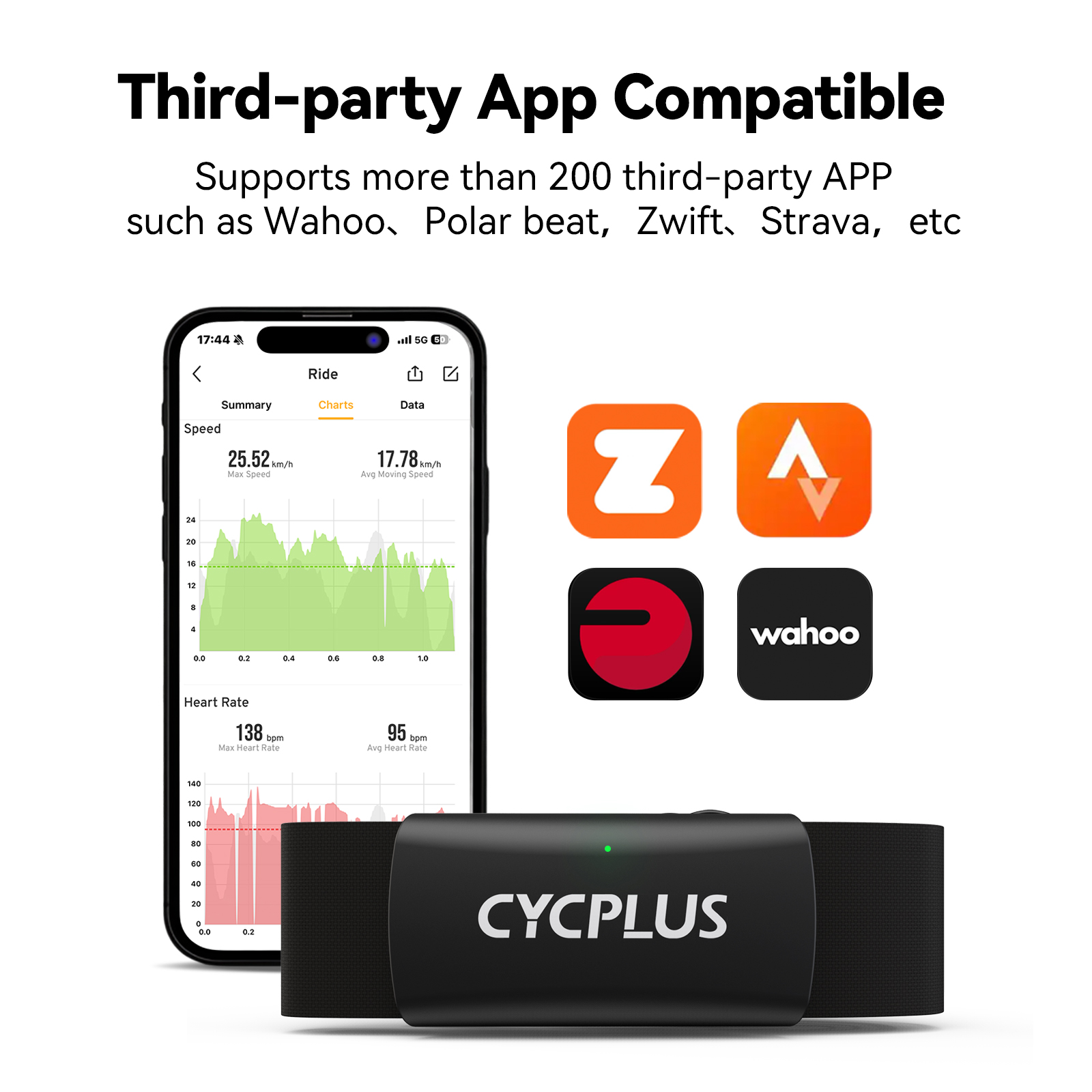 CYCPLUS H2 Heart Rate Monitor  - đánh giá và giá Heart Rate Monitor Chest Strap Ant+