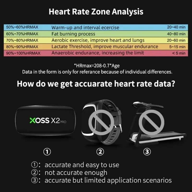 XOSS X2 Pro Chest Strap Heart  - đánh giá và giá Heart Rate Monitor Chest Strap Ant+