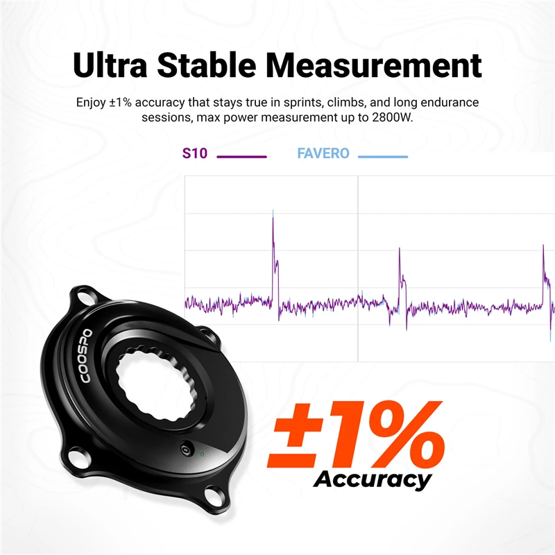 COOSPO S10 Bicycle Spider Powe - đánh giá và giá Spider Power Meter 110 Bcd