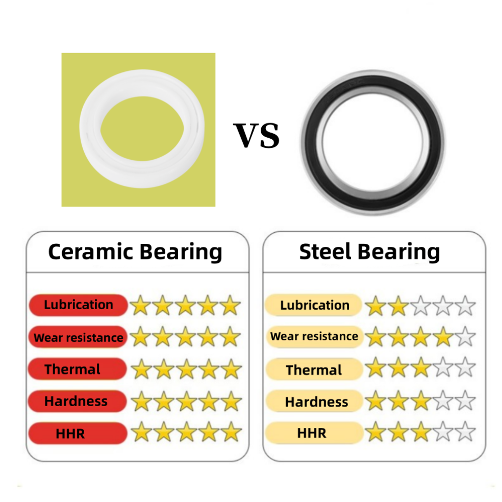 Bộ trục giữa (bottom bracket)  - đánh giá và giá Ceramic Bearing Bottom Bracket Bb86