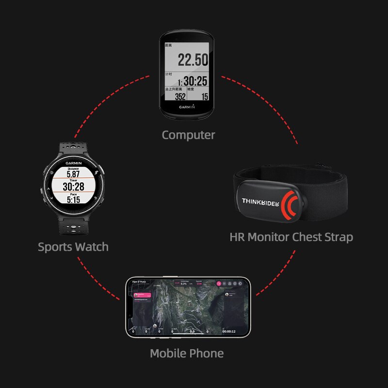 ThinkRider Heart Rate Monitor  - đánh giá và giá Heart Rate Monitor Chest Strap Ant+
